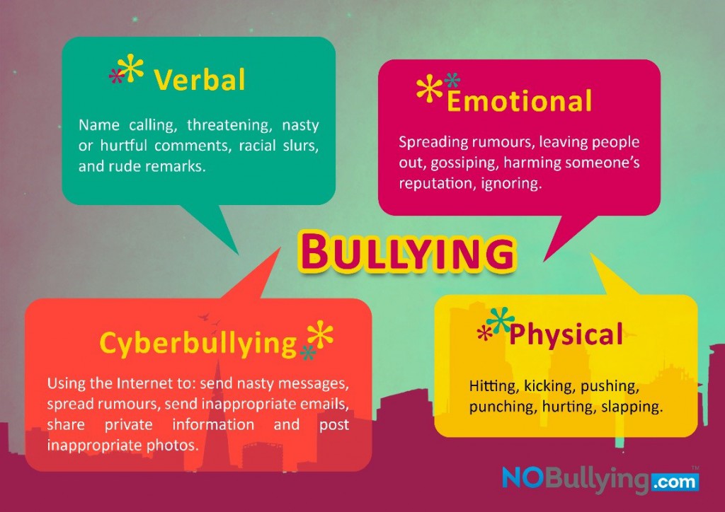 Different Types of Bullying